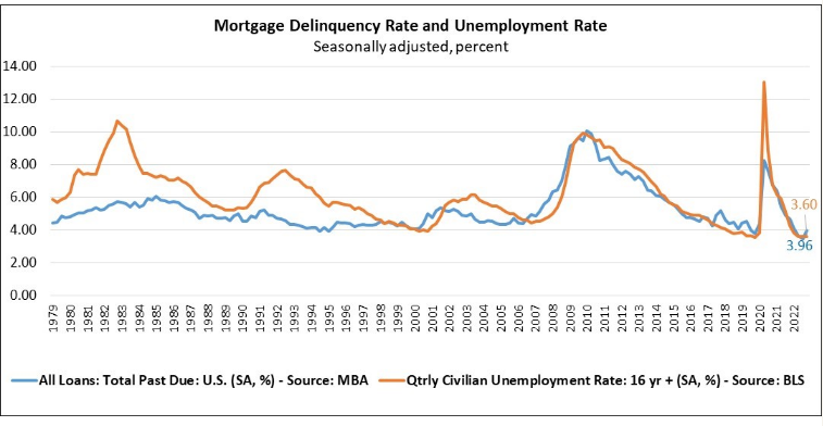 Delinquency vs. Default: What's the Difference?